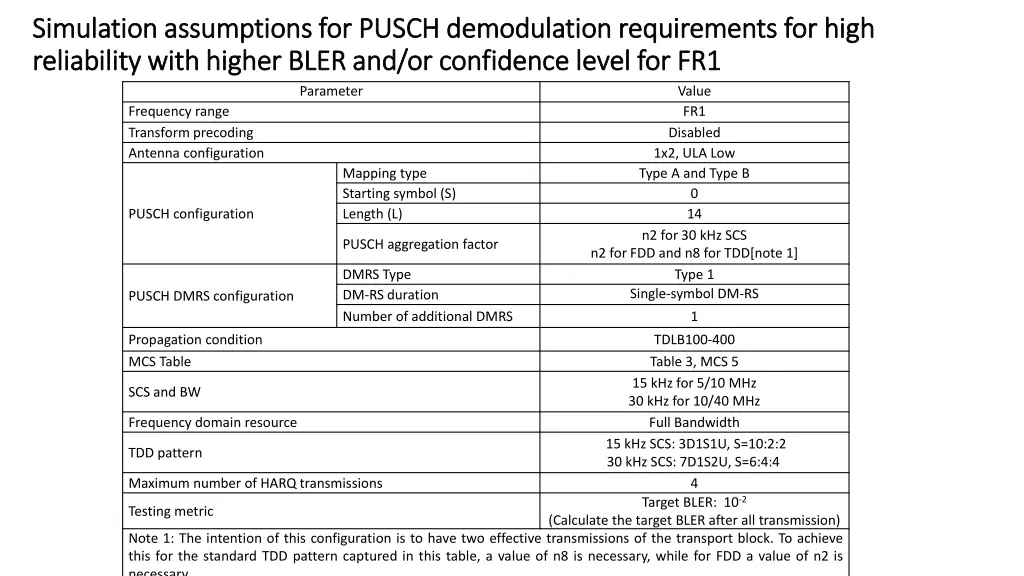 simulation assumptions for pusch demodulation