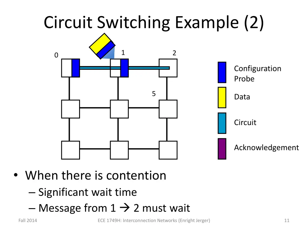 circuit switching example 2