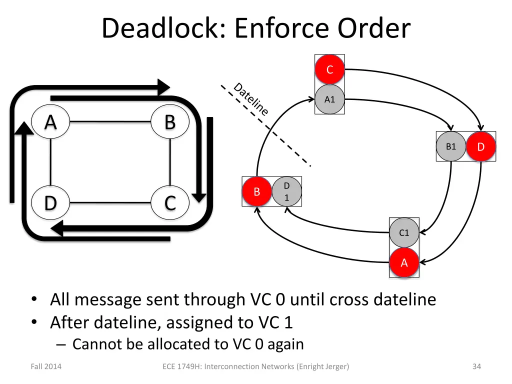 deadlock enforce order
