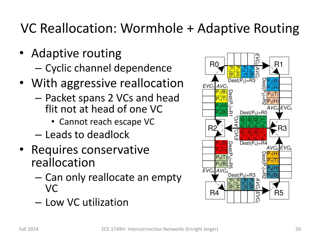 vc reallocation wormhole adaptive routing