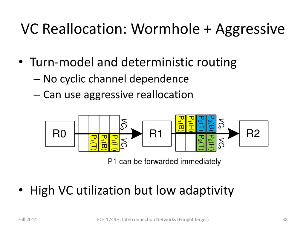 vc reallocation wormhole aggressive