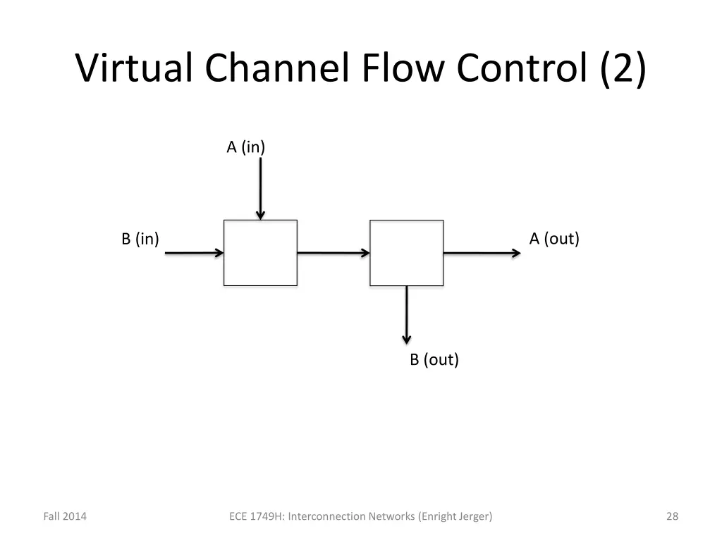 virtual channel flow control 2