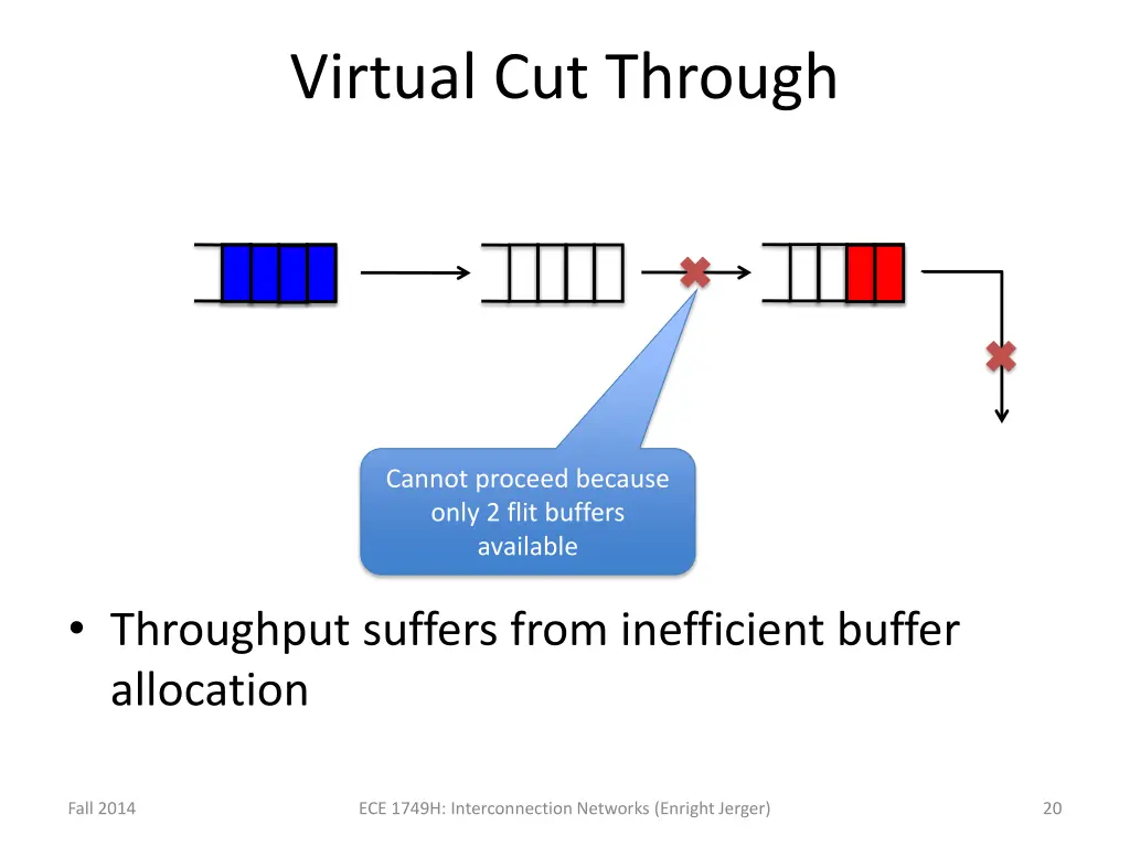 virtual cut through