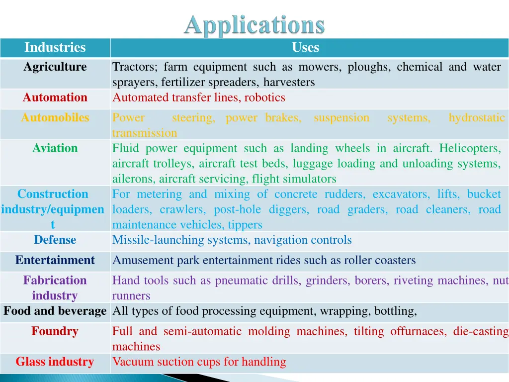 industries agriculture