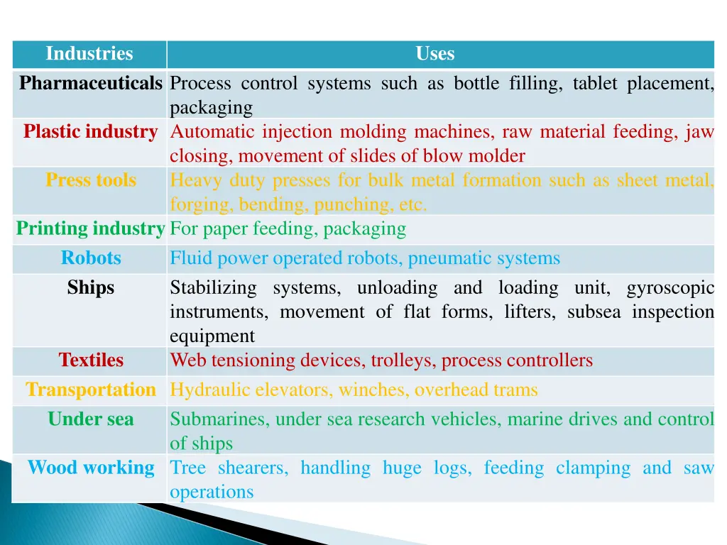 industries pharmaceuticals process control