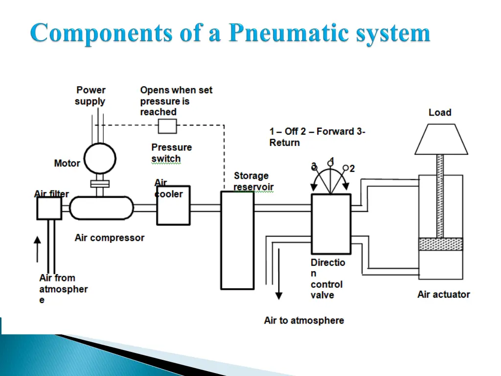 slide16