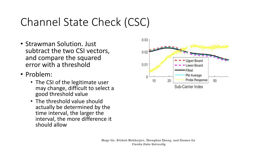 channel state check csc 1