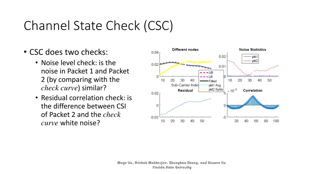 channel state check csc 5