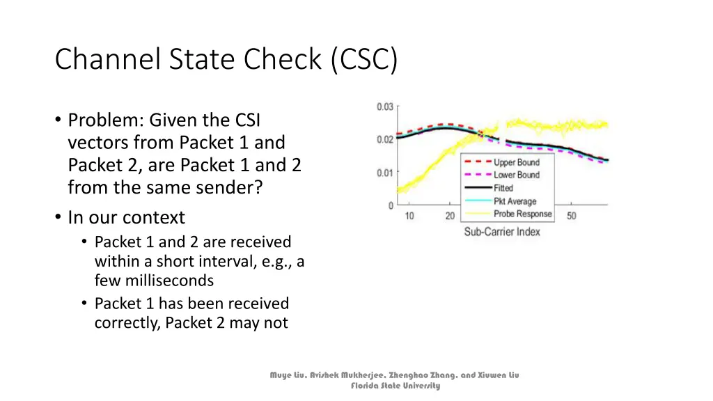 channel state check csc
