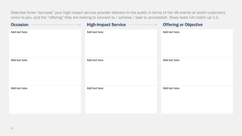 describe three services your high impact service