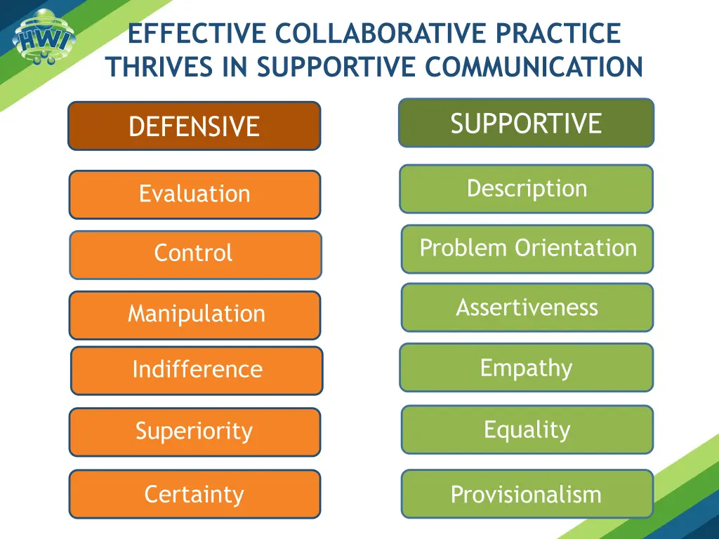 effective collaborative practice thrives