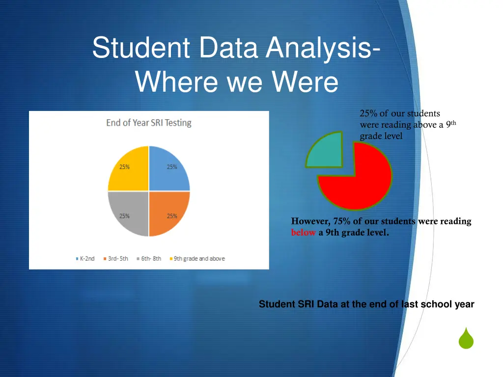 student data analysis where we were