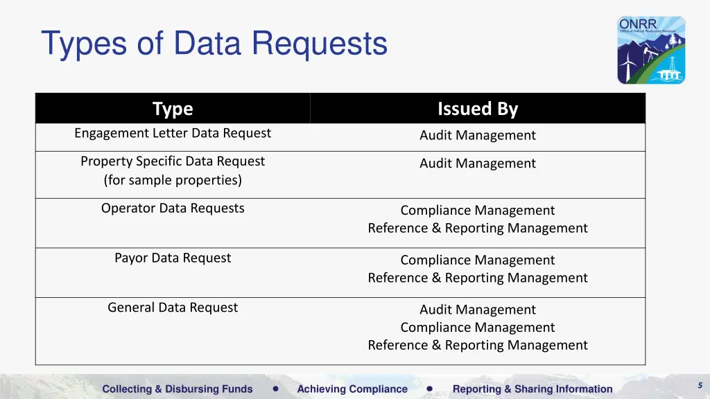 types of data requests