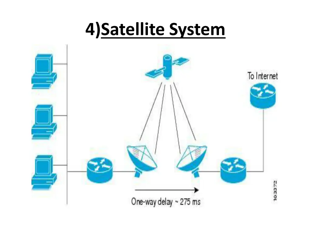 4 satellite system