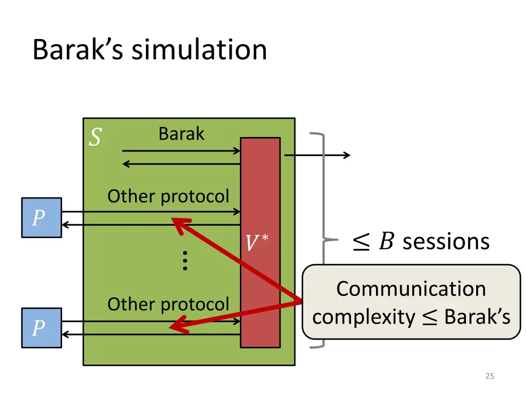 barak s simulation 2