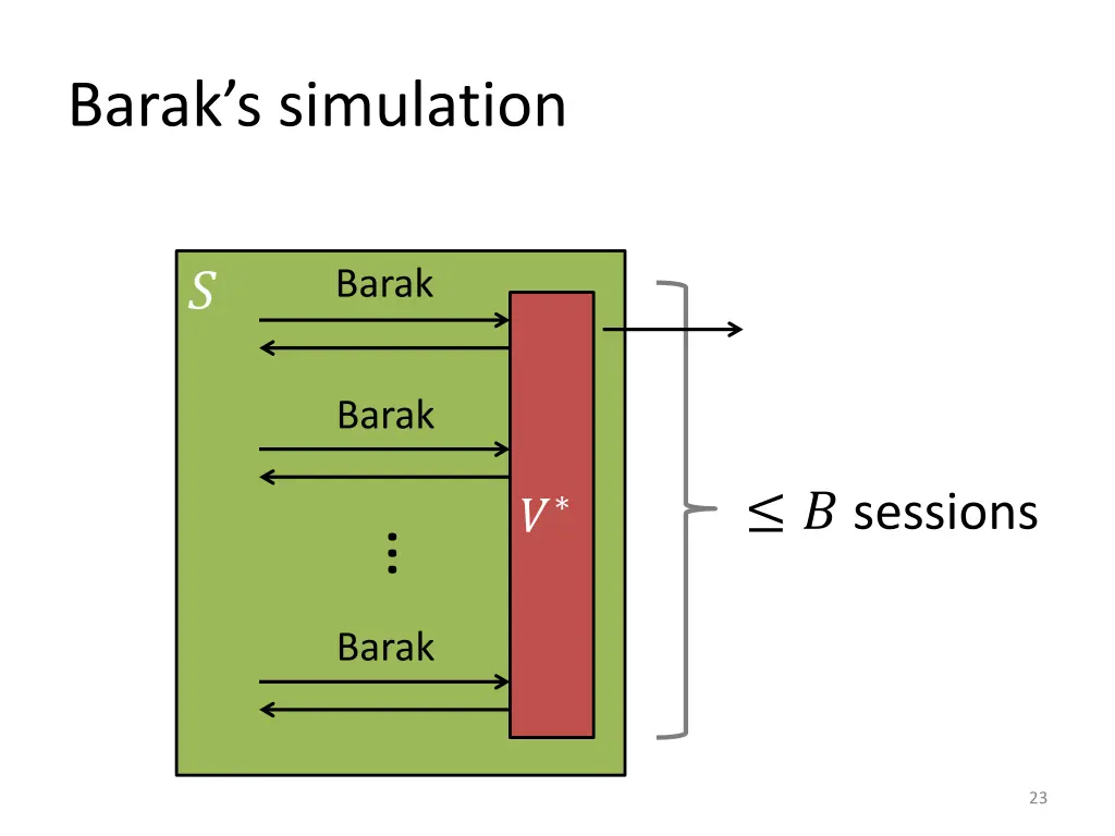 barak s simulation