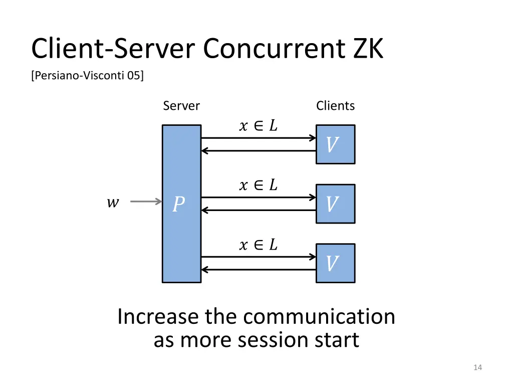 client server concurrent zk persiano visconti 05