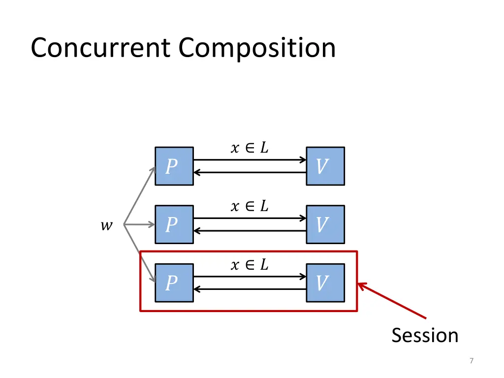 concurrent composition