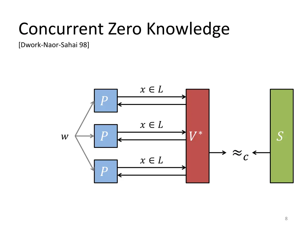 concurrent zero knowledge dwork naor sahai 98