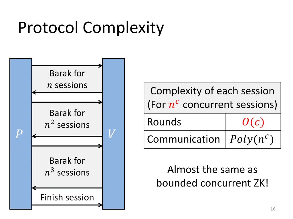 protocol complexity