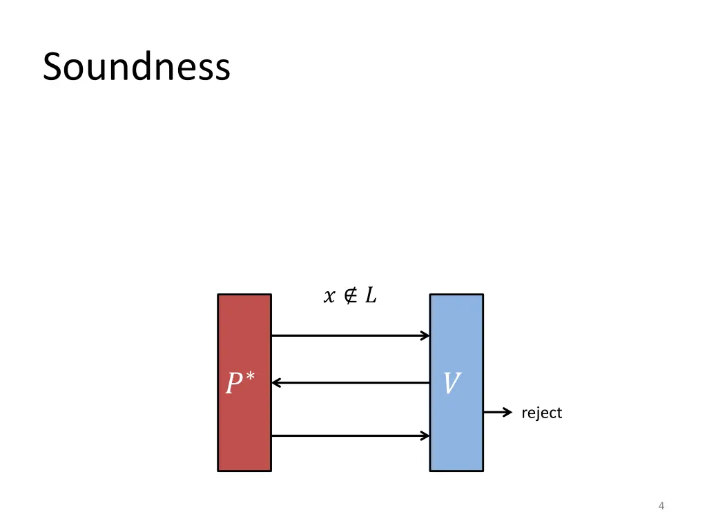 soundness