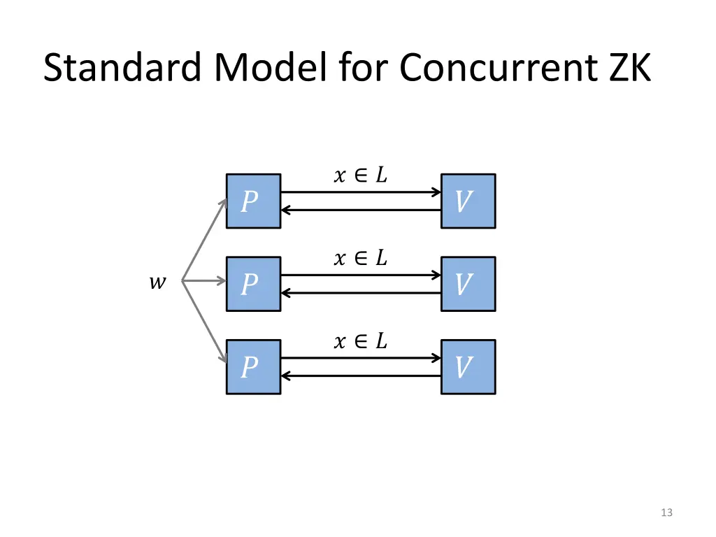standard model for concurrent zk