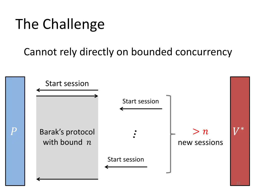 the challenge