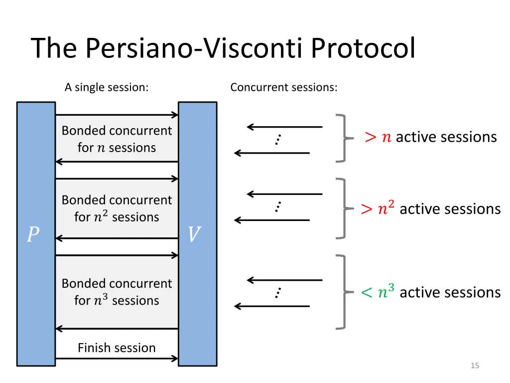 the persiano visconti protocol