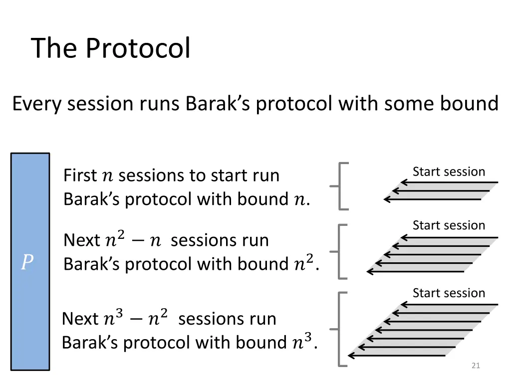 the protocol