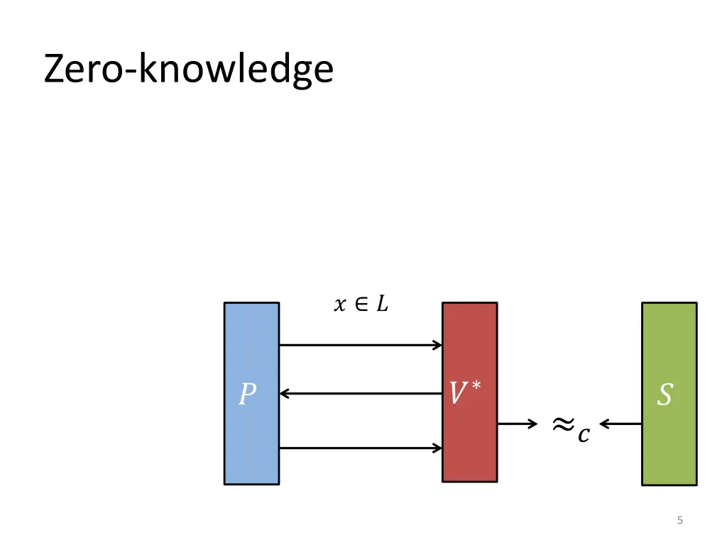 zero knowledge