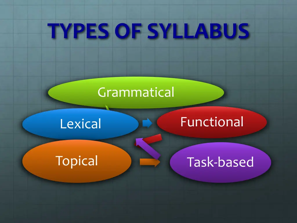 types of syllabus
