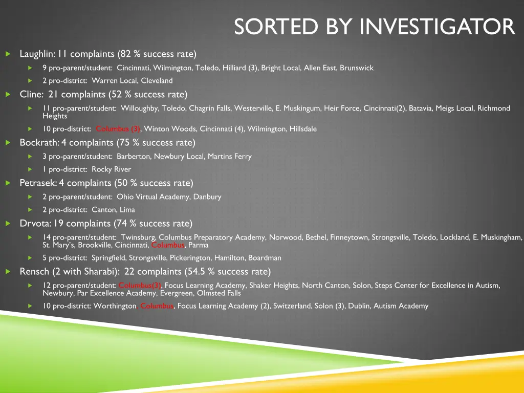 sorted by investigator