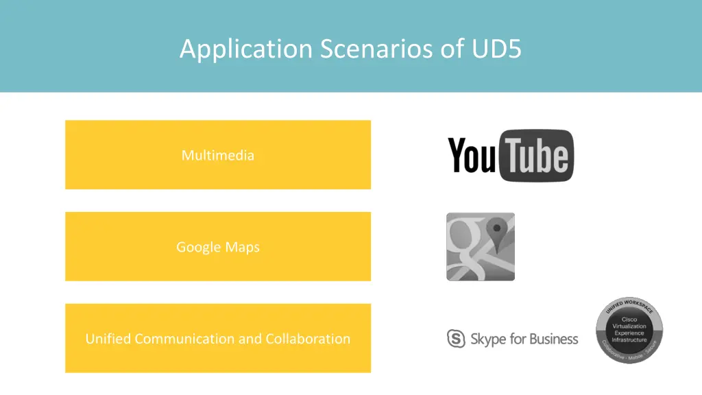application scenarios of ud5
