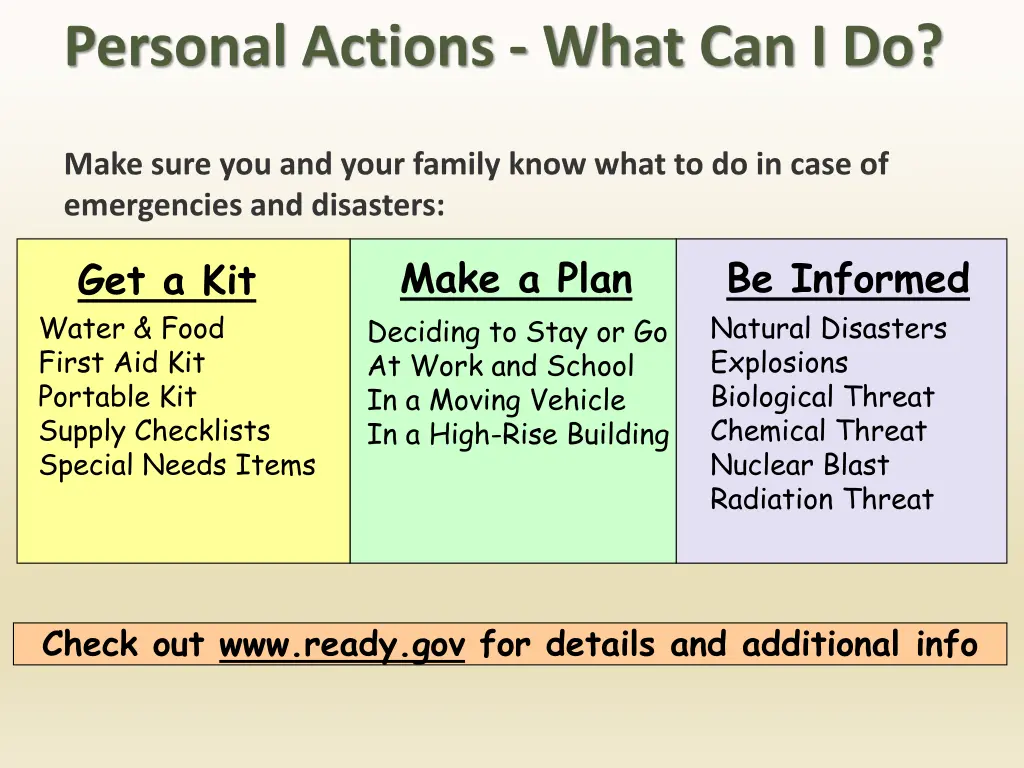 personal actions what can i do