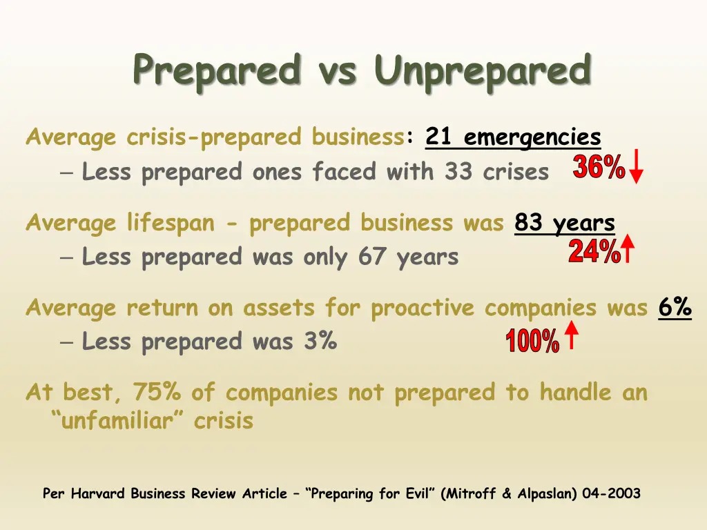 prepared vs unprepared