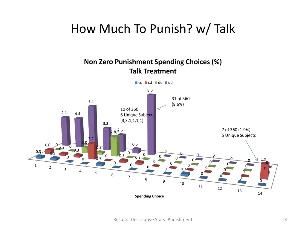 how much to punish w talk