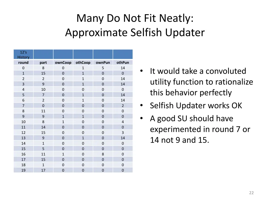 many do not fit neatly approximate selfish updater