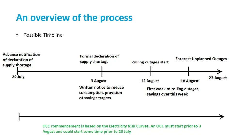 an overview of the process