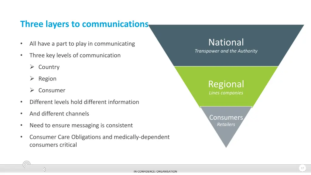 three layers to communications