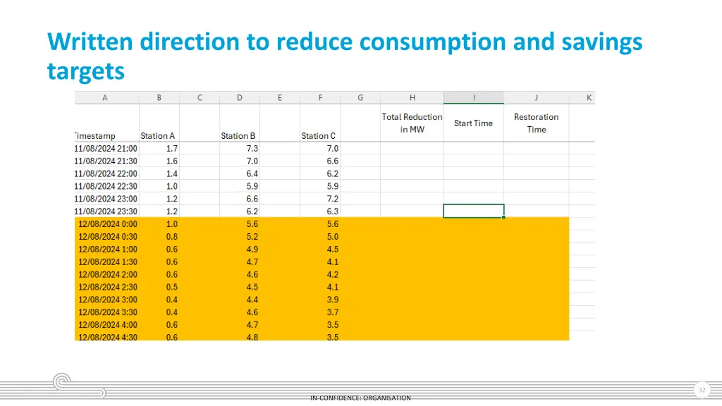 written direction to reduce consumption 3