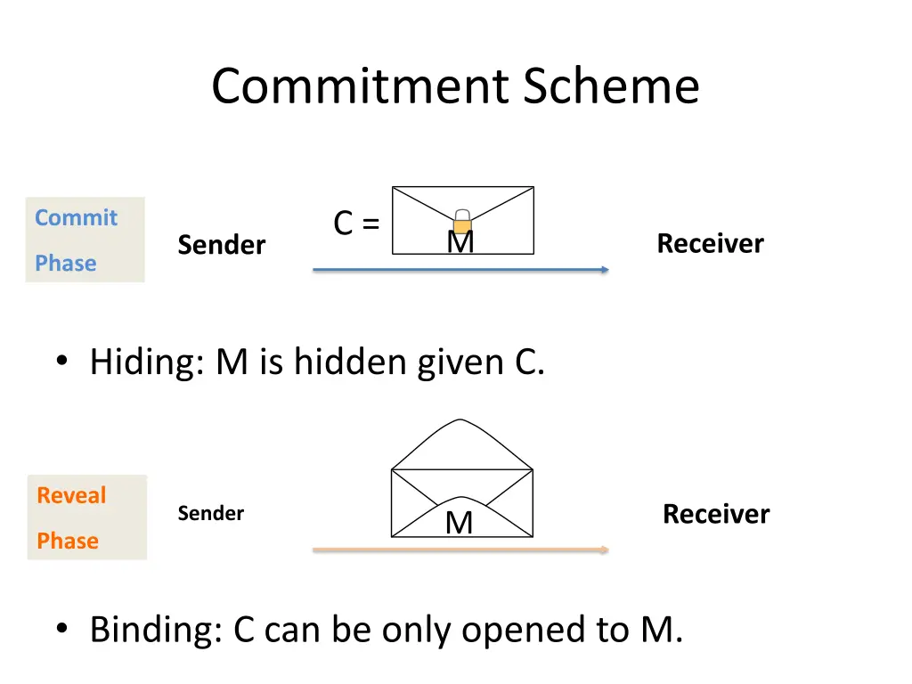 commitment scheme