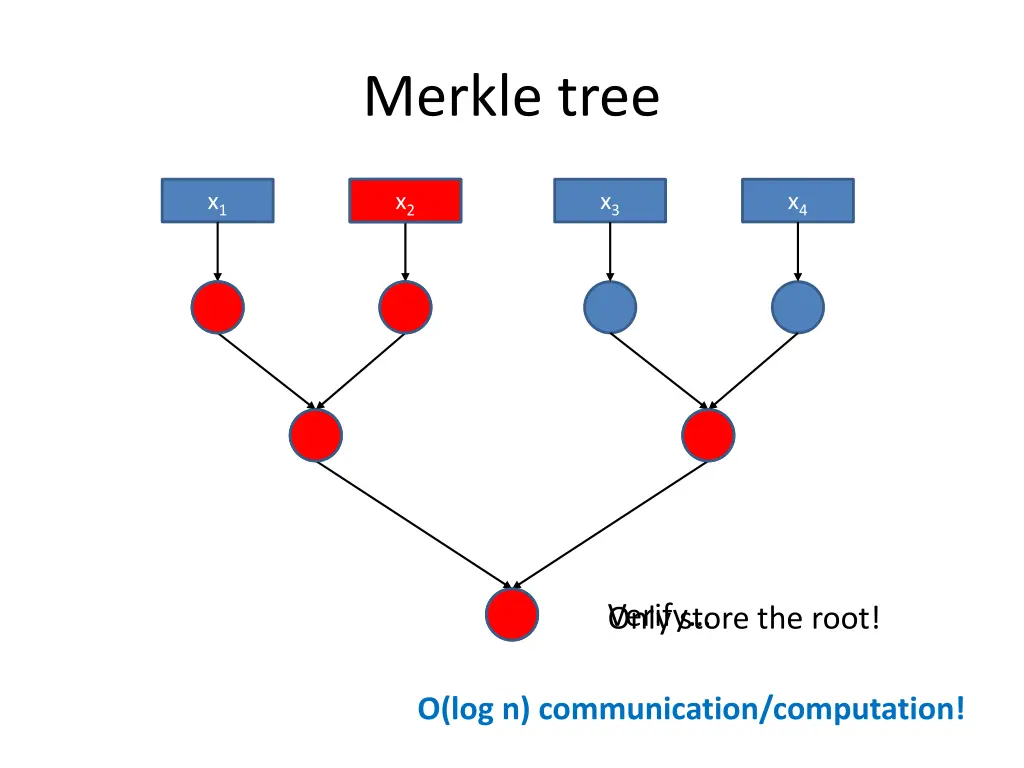 merkle tree
