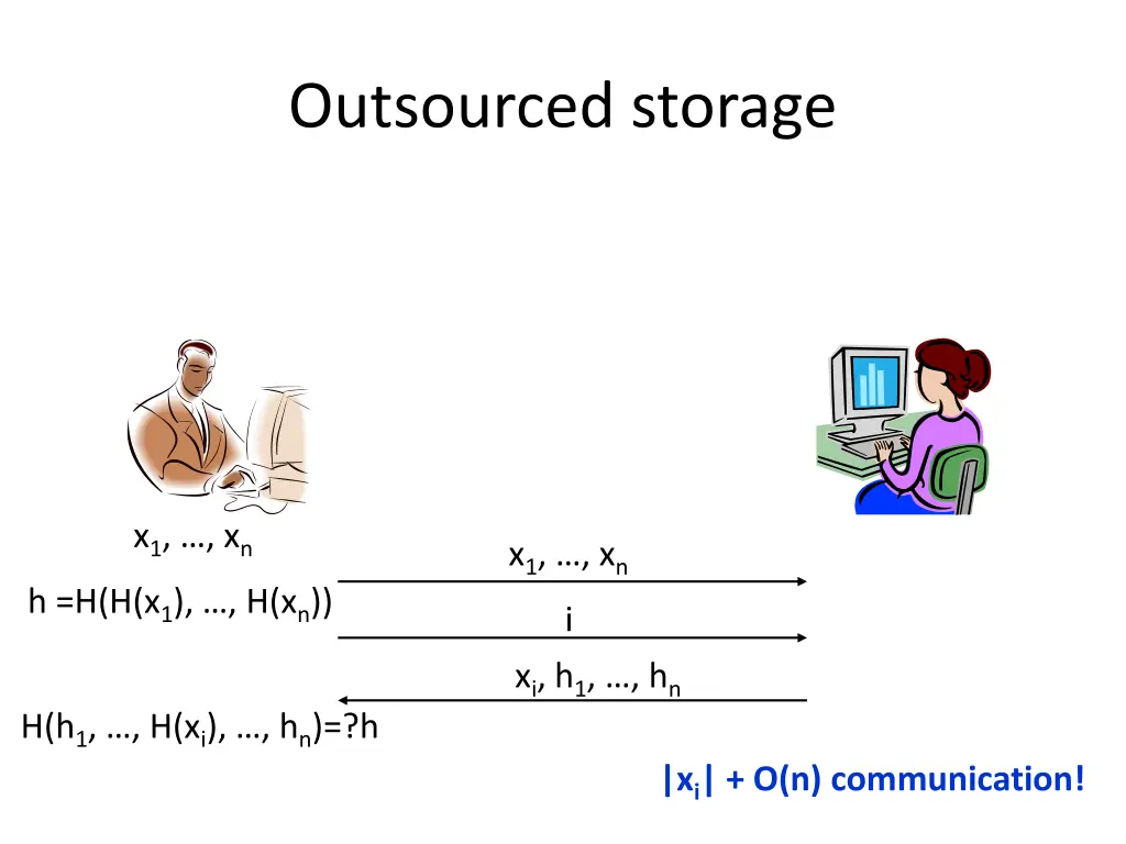 outsourced storage 3