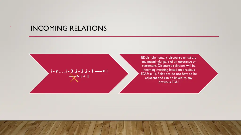 incoming relations