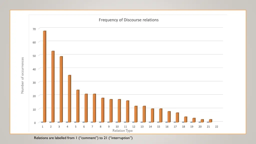 number of occurrences