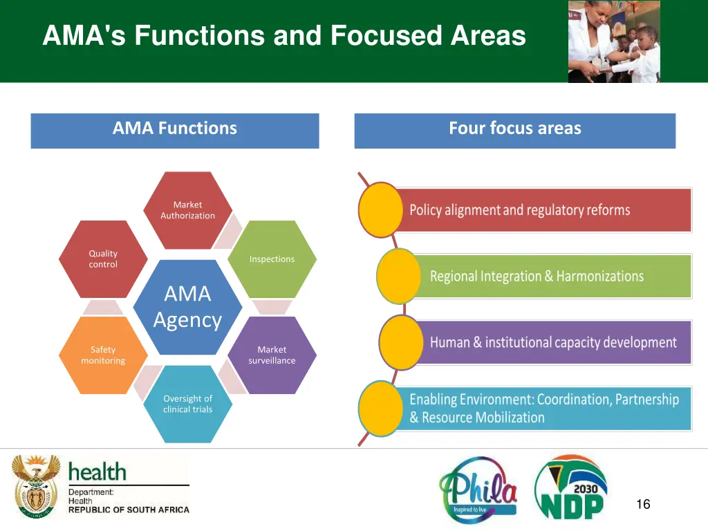 ama s functions and focused areas