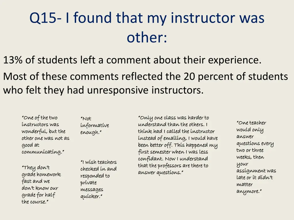 q15 i found that my instructor was other