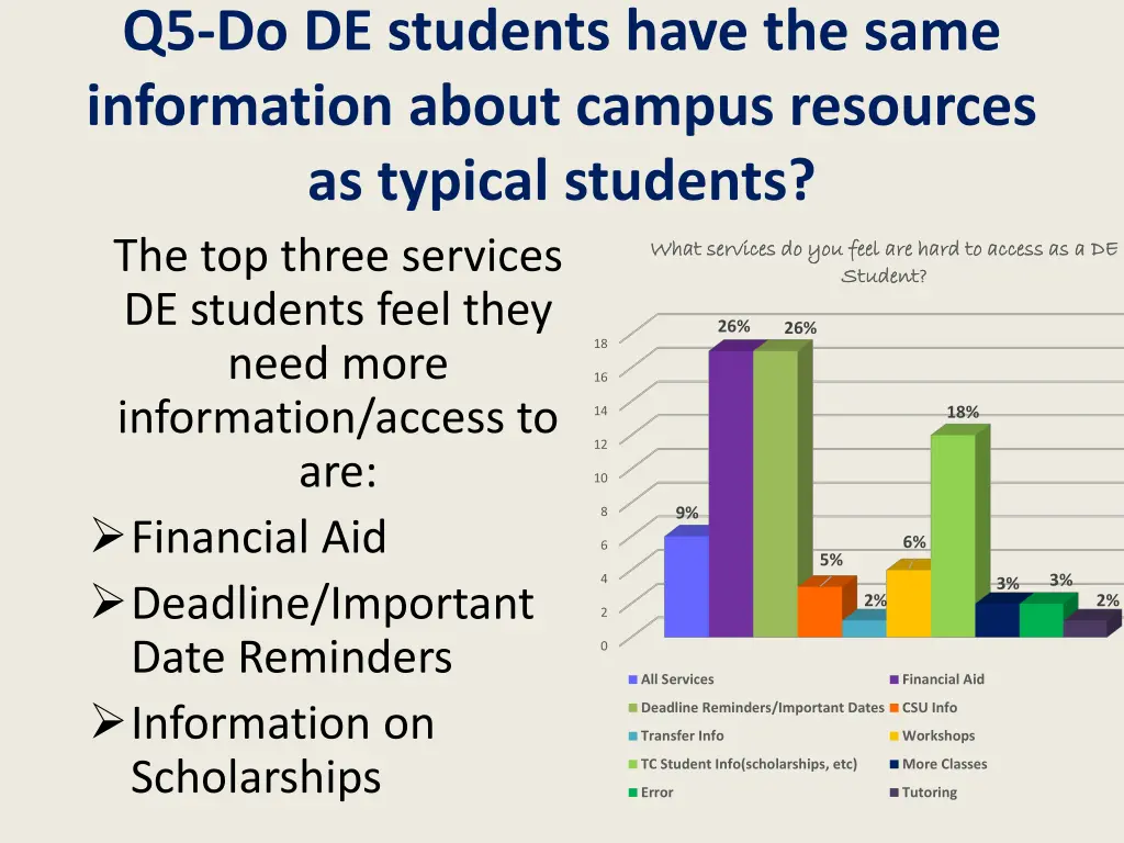 q5 do de students have the same information about