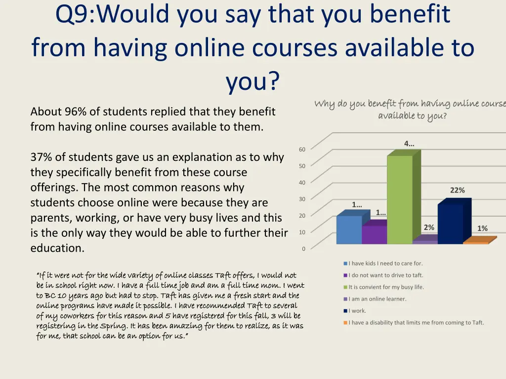 q9 would you say that you benefit from having