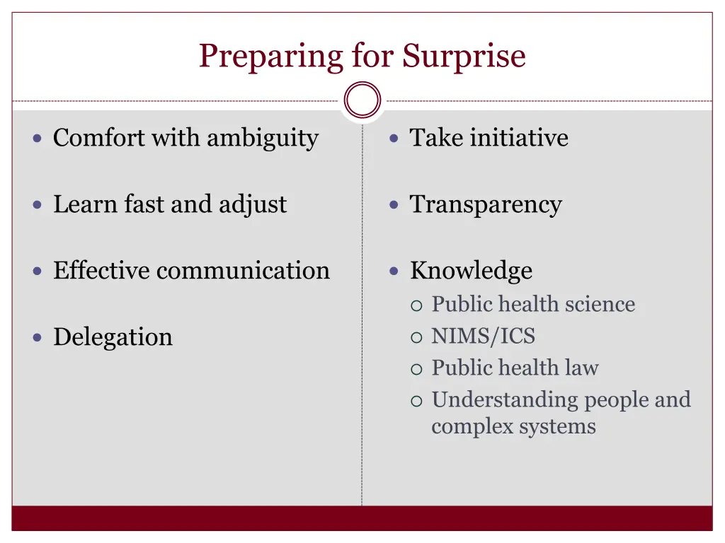 preparing for surprise